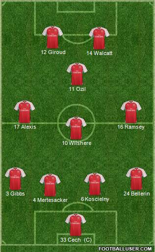 Arsenal Formation 2016