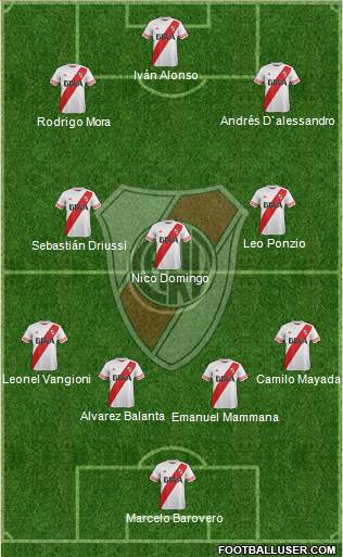 River Plate Formation 2016