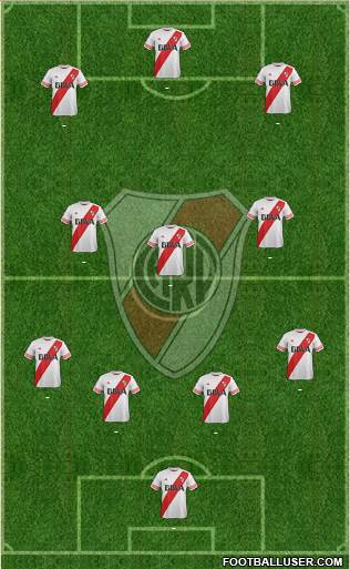 River Plate Formation 2016