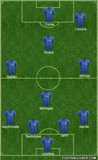 Chelsea Formation 2016