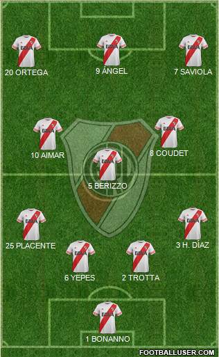 River Plate Formation 2016