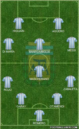 Argentina Formation 2016