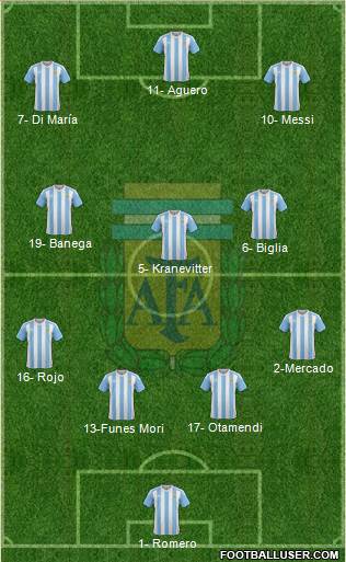 Argentina Formation 2016