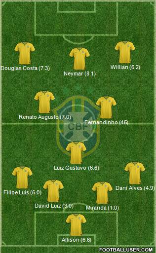 Brazil Formation 2016