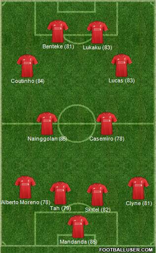 Liverpool Formation 2016