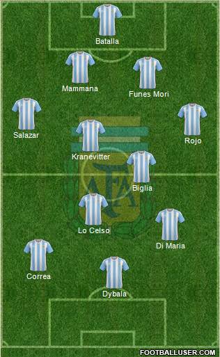 Argentina Formation 2016
