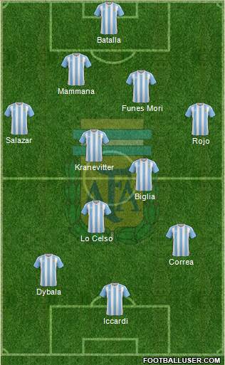 Argentina Formation 2016