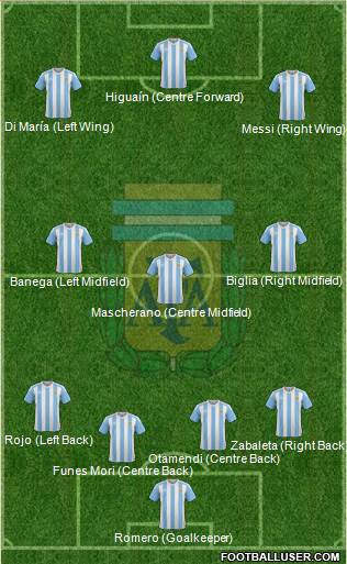 Argentina Formation 2016