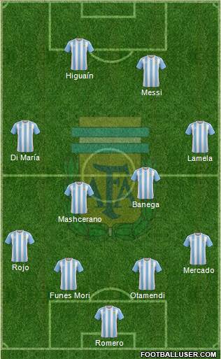Argentina Formation 2016
