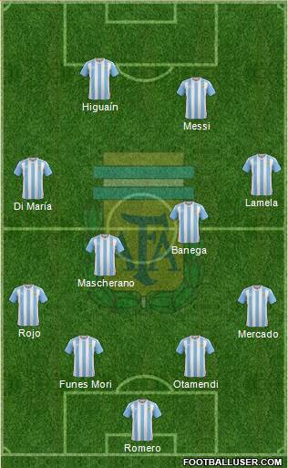 Argentina Formation 2016