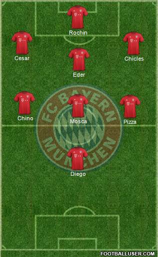 FC Bayern München Formation 2016