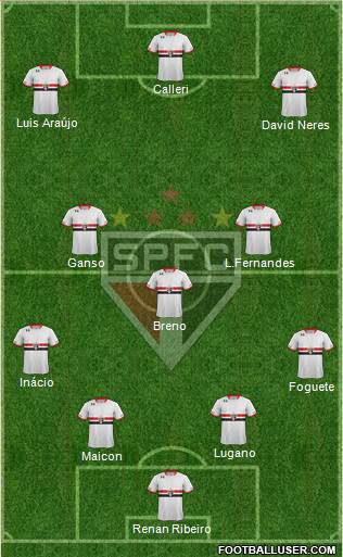 São Paulo FC Formation 2016