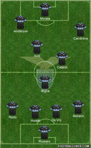 S.S. Lazio Formation 2016