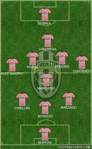 Juventus Formation 2016