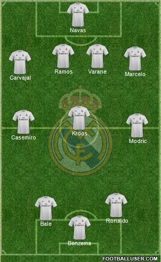 Real Madrid C.F. Formation 2016