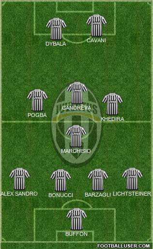 Juventus Formation 2016
