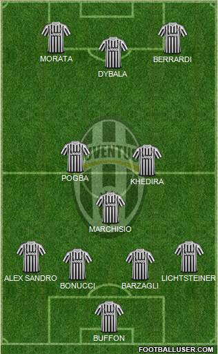 Juventus Formation 2016