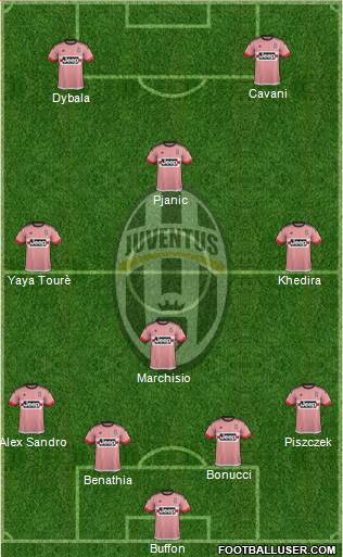 Juventus Formation 2016