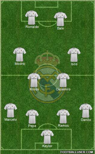 Real Madrid C.F. Formation 2016