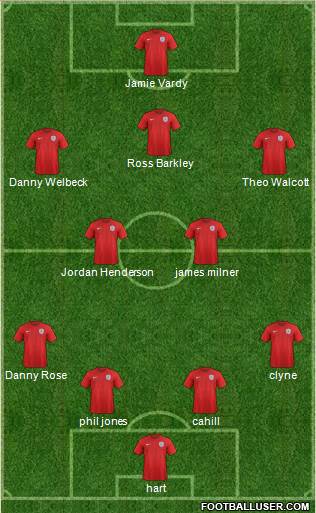 England Formation 2016