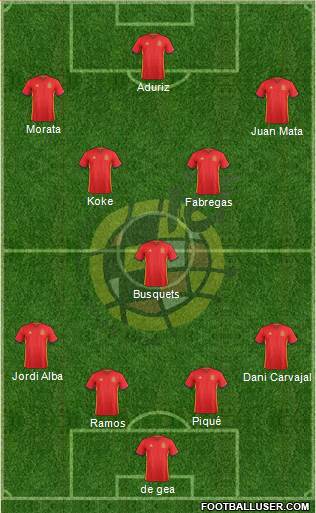 Spain Formation 2016