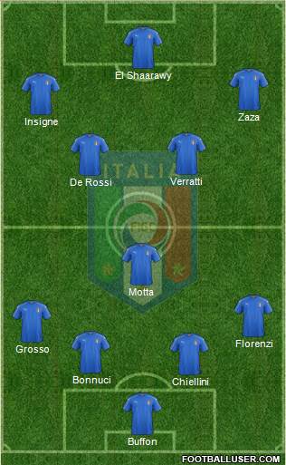 Italy Formation 2016