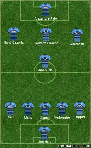 Tottenham Hotspur Formation 2016
