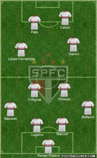 São Paulo FC Formation 2016