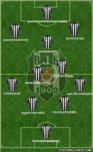 Besiktas JK Formation 2016