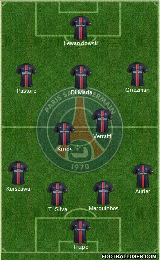 Paris Saint-Germain Formation 2016
