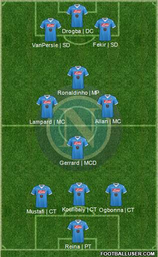 Napoli Formation 2016