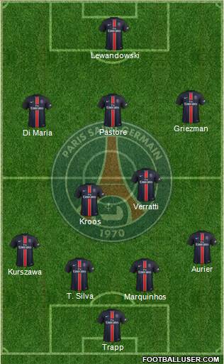 Paris Saint-Germain Formation 2016