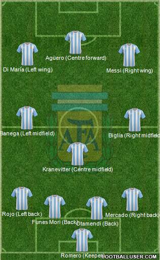 Argentina Formation 2016