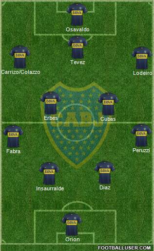 Boca Juniors Formation 2016