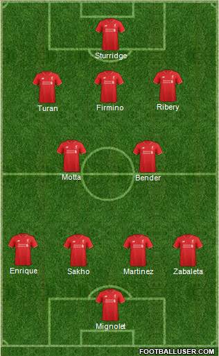 Liverpool Formation 2016