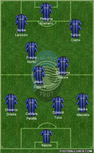Atalanta Formation 2016