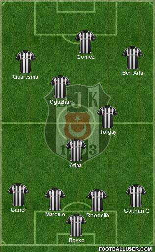 Besiktas JK Formation 2016