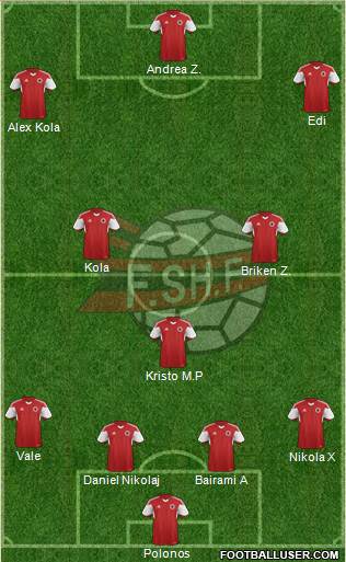 Albania Formation 2016