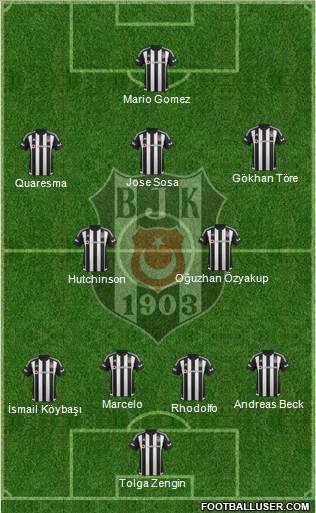 Besiktas JK Formation 2016