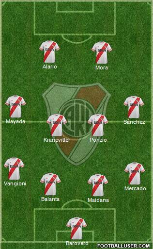 River Plate Formation 2016