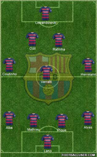 F.C. Barcelona Formation 2016