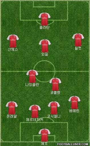 Arsenal Formation 2016