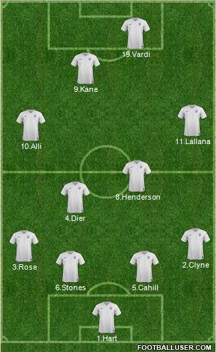England Formation 2016