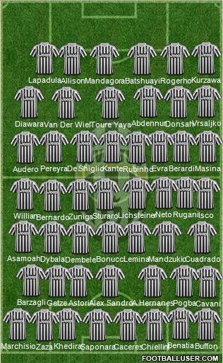 Juventus Formation 2016