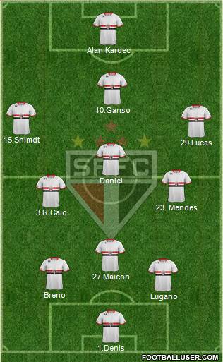 São Paulo FC Formation 2016