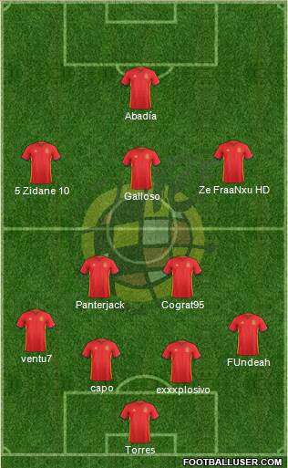 Spain Formation 2016