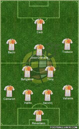 Spain Formation 2016