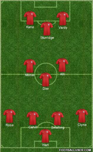 England Formation 2016