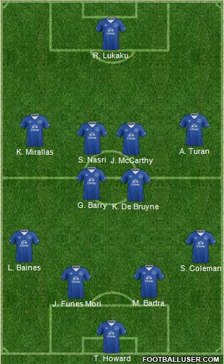 Everton Formation 2016
