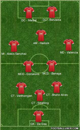 Manchester United Formation 2016